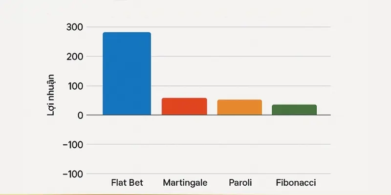 Chiến thuật Flat Bet trong Casino QQ88 – Chơi ít lại chính là cách thắng dài hạn 1 Flat Bet giúp duy trì nhịp chơi ổn định và tối ưu lợi nhuận dài hạn
